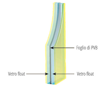 vetri stratificato